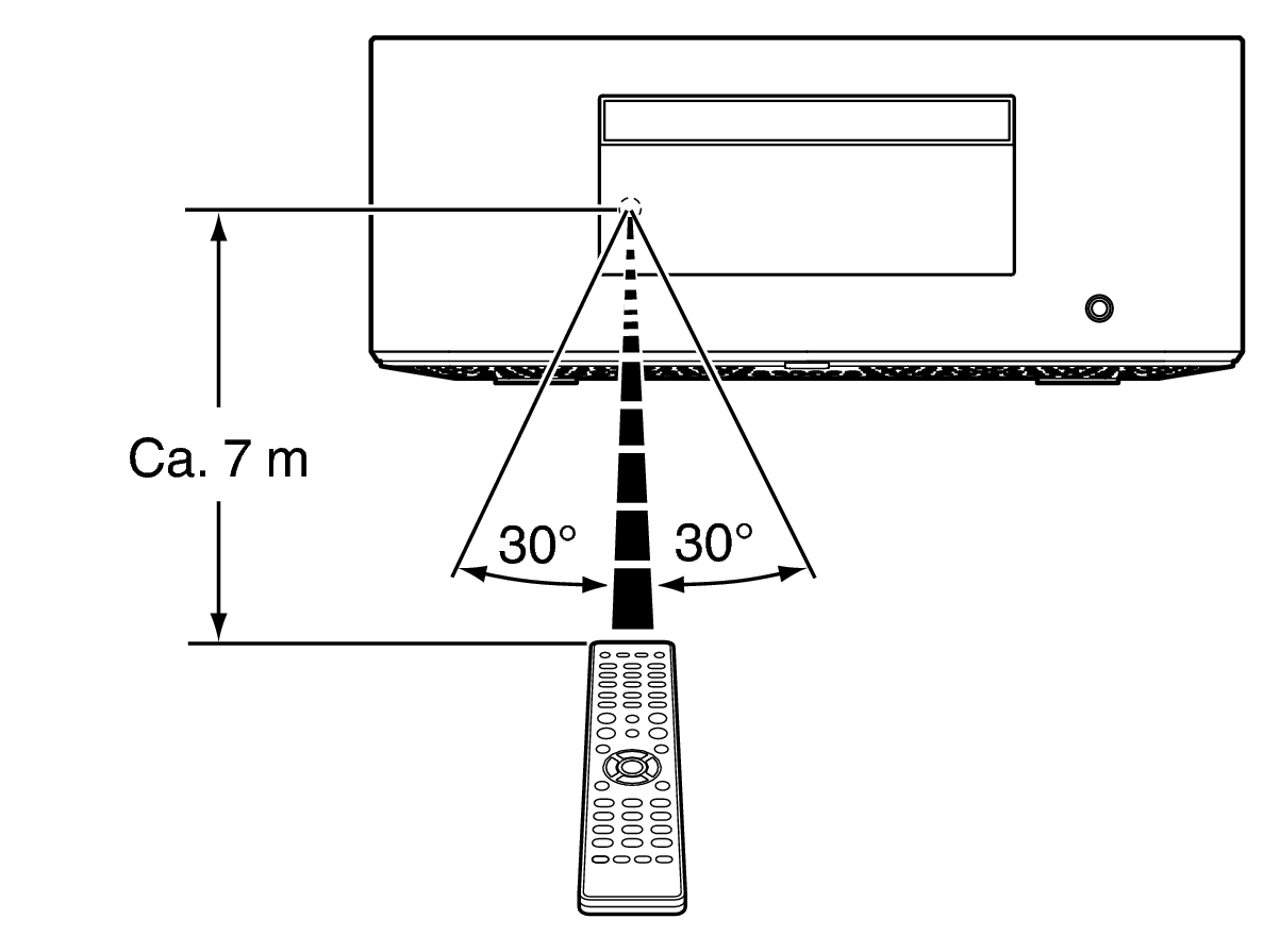 Use RC MCR60n